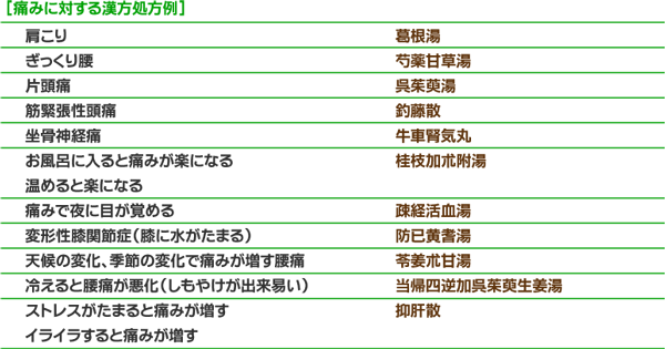 %C4%CB%A4%DF%A4%CB%C2%D0%A4%B9%A4%EB%B4%C1%CA%FD%BD%E8%CA%FD%CE%E3